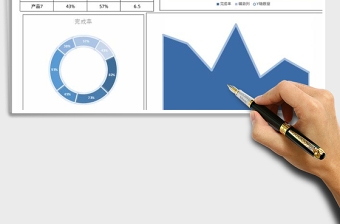 2025年销售完成率图表