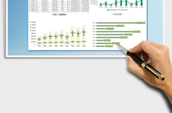2025年销售利润报表—图表化