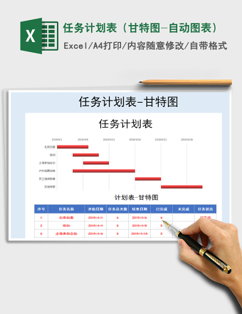 2025年任务计划表（甘特图-自动图表）