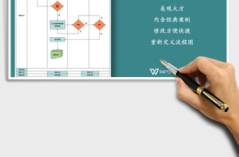 2025年员工绩效考核流程图