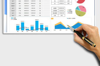 2024年信用卡使用管理表格（可视化）excel表格