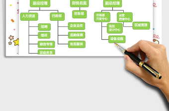 2024年公司组织架构图结构图