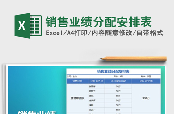 2025年销售业绩分配安排表