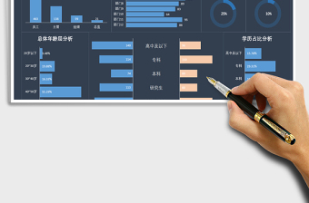 2024年公司人力数据分析看板