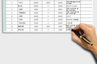 2025年楼层装修工程员工工费计量清单