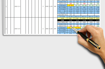 2024年订单生产进度控制表（全自动计算）