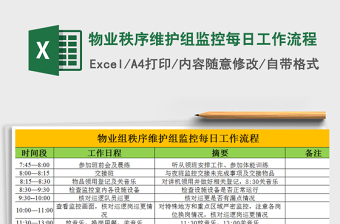 2025年物业秩序维护组监控每日工作流程