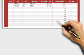 2025年销售报表-销售业务员年度销售额统计表