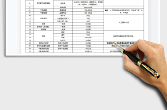 2025年手机维修报价表