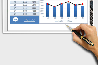 年中总结-销售业绩分析