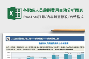 2024年各职级人员薪酬费用变动分析图表免费下载