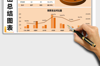 2025年财务费用支出预算对比图表