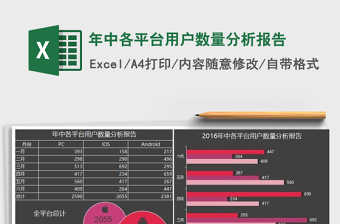 2025年年中各平台用户数量分析报告