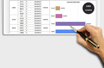 2025年销售业绩目标计划图表