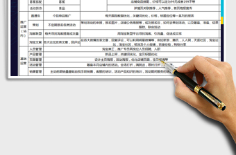 2024年电商月度运营工作计划免费下载