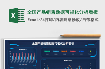 2024年全国产品销售数据可视化分析看板免费下载