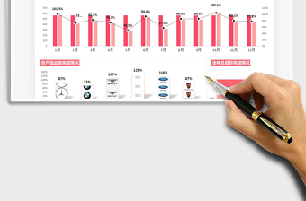 2025年销售总结业绩分析报表