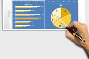 财务数据图表模板