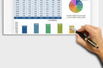 2025年公司团建开销数据报告图表