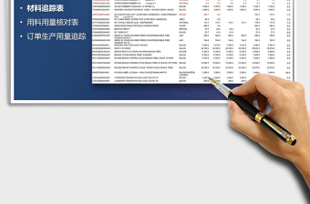 2025年订单生产材料追踪表(英文)