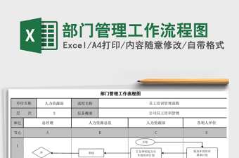 会议流程表