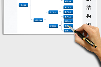 2024年组织结构图公司人员架构图
