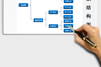 2024年组织结构图公司人员架构图免费下载