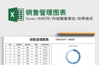 2025年销售管理图表