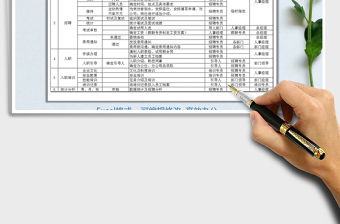 2025年人事工作流程项目表