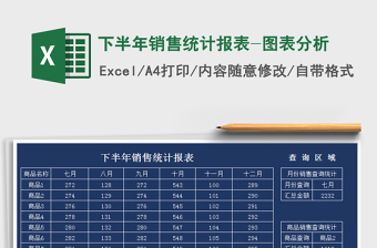 2025年下半年销售统计报表-图表分析