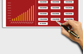 2025年财务收入支出利润表（图表统计）