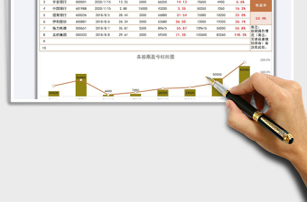 2025年投资理财收益分析明细表