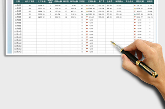 2024年电商平台销售月报表免费下载