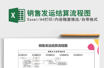 2025年销售发运结算流程图