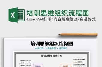 2025年培训思维组织流程图