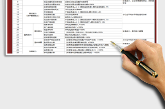 2025年财务分析指标报表