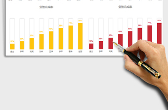 柱形目标完成率