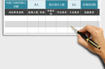 2025年部门人力需求计划表（部门填写，含下拉菜单）