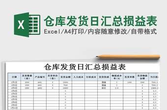 2025年仓库发货日汇总损益表