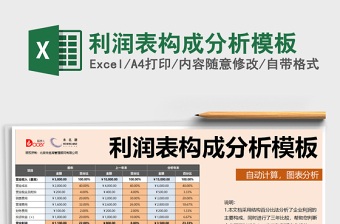 2025年利润表构成分析模板