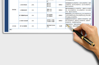 行政人事部绩效考核表