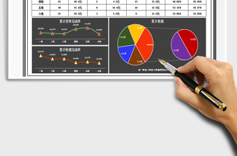 2025年销售业绩统计数据表-图表分析