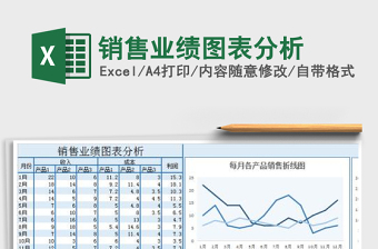 销售业绩图表分析