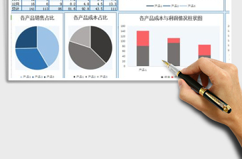 销售业绩图表分析