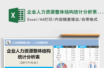 2024年企业人力资源整体结构统计分析表（2017升级版）免费下载