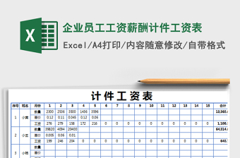 2025年企业员工工资薪酬计件工资表