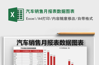 2025汽车销售excel表格大全图