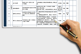 2025年生产主管绩效考核表
