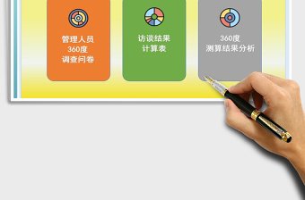 2025年绩效管理员工360度调查分析