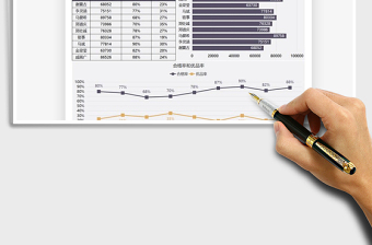 2025年生产管理合格数据汇报图表